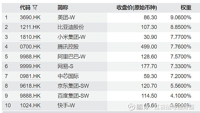 南向资金本周净买入超250亿港元,关注恒生科技ETF易方达(513010)等产品配置价值