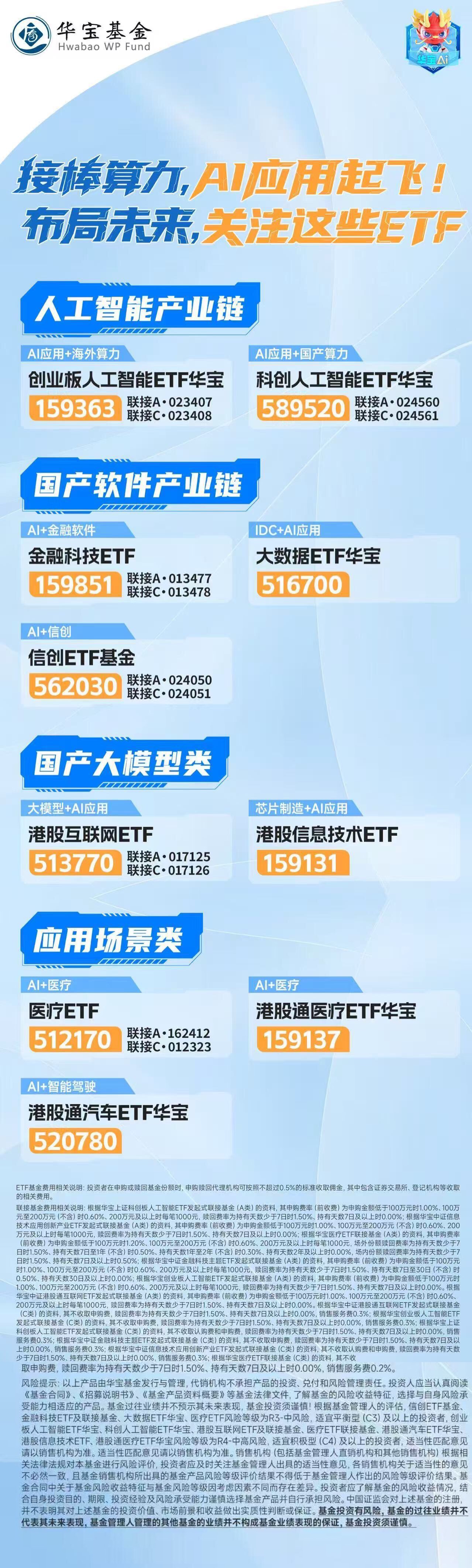 机器人商业化稳步推进,关注机器人ETF易方达(159530)中长期投资价值