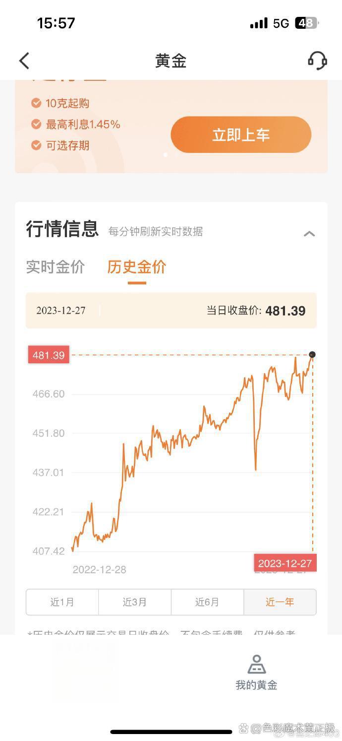 美债飙升,黄金跌出“乌龙指”?