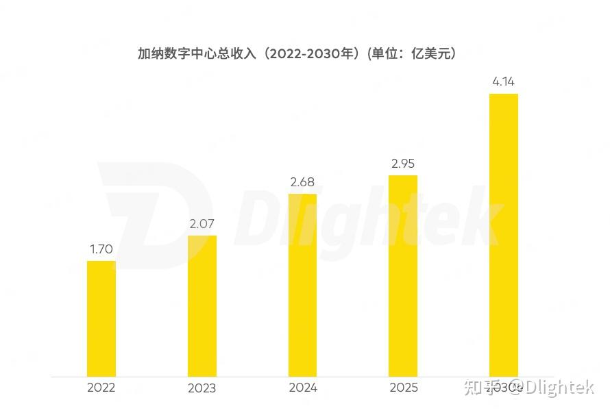 加纳银行业显现复苏势头,资产规模达4650亿加纳塞地