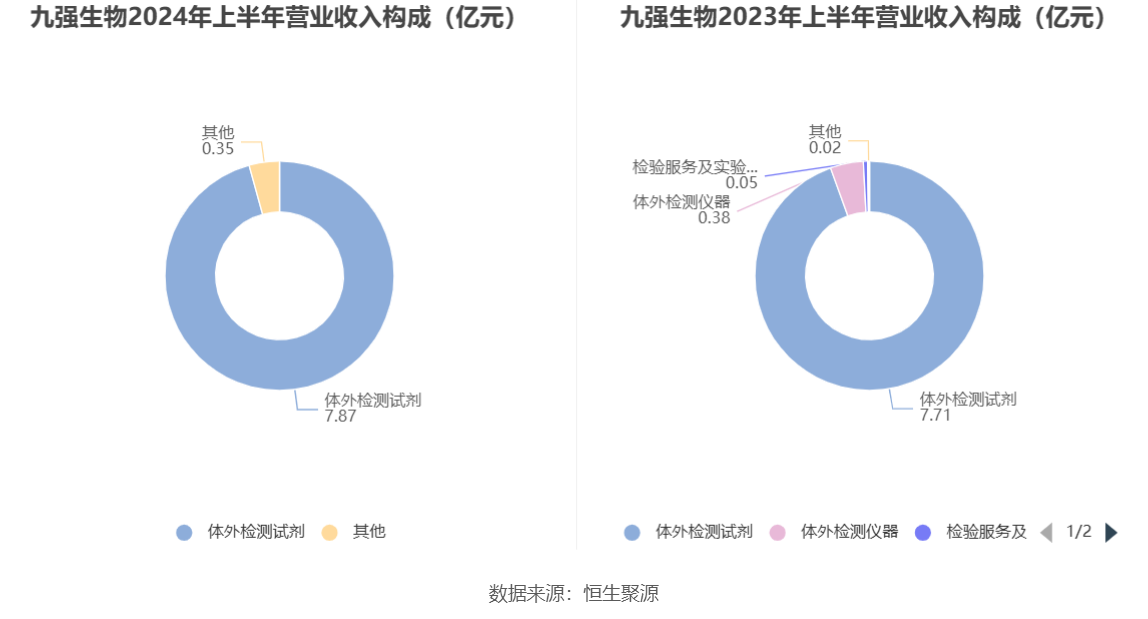 九强生物获得发明专利授权:“一种皮质醇检测试剂盒”