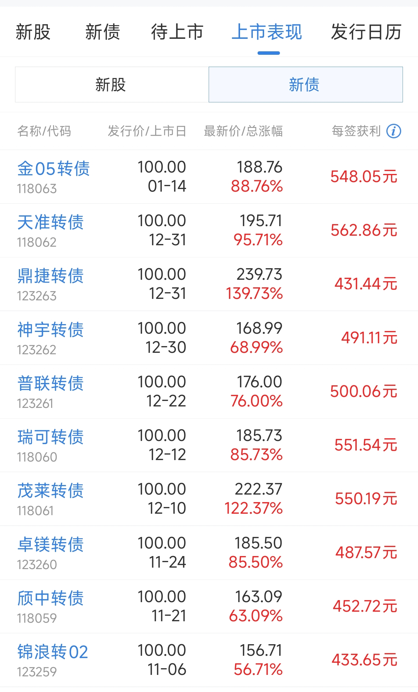 中证转债指数收跌0.32%