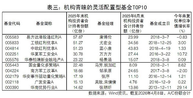 40余家发债企业仍未披露2025年报,涉存续债券1200多亿,审计延期与改革重组是主因