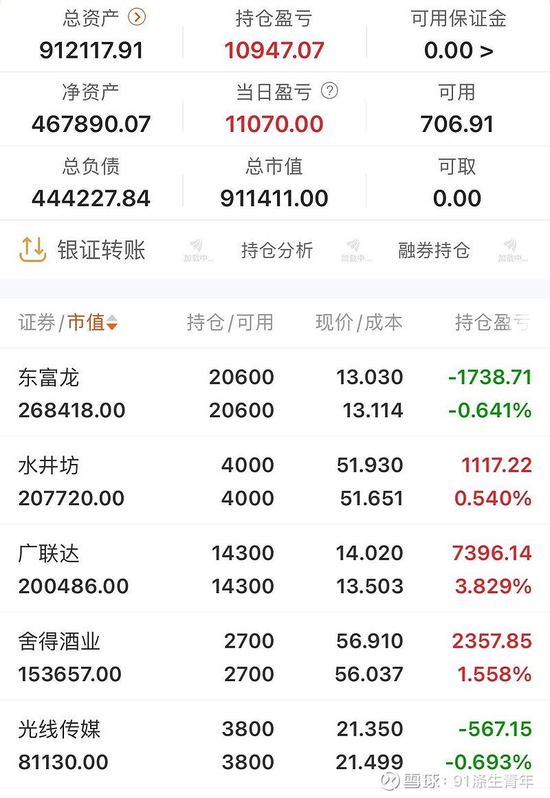 中证转债指数收跌0.32%,83只可转债收涨