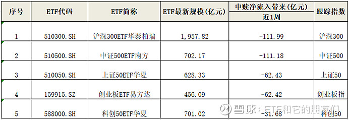 中小盘宽基指数大幅反弹,中证1000ETF易方达(159633)全天净申购达4600万份