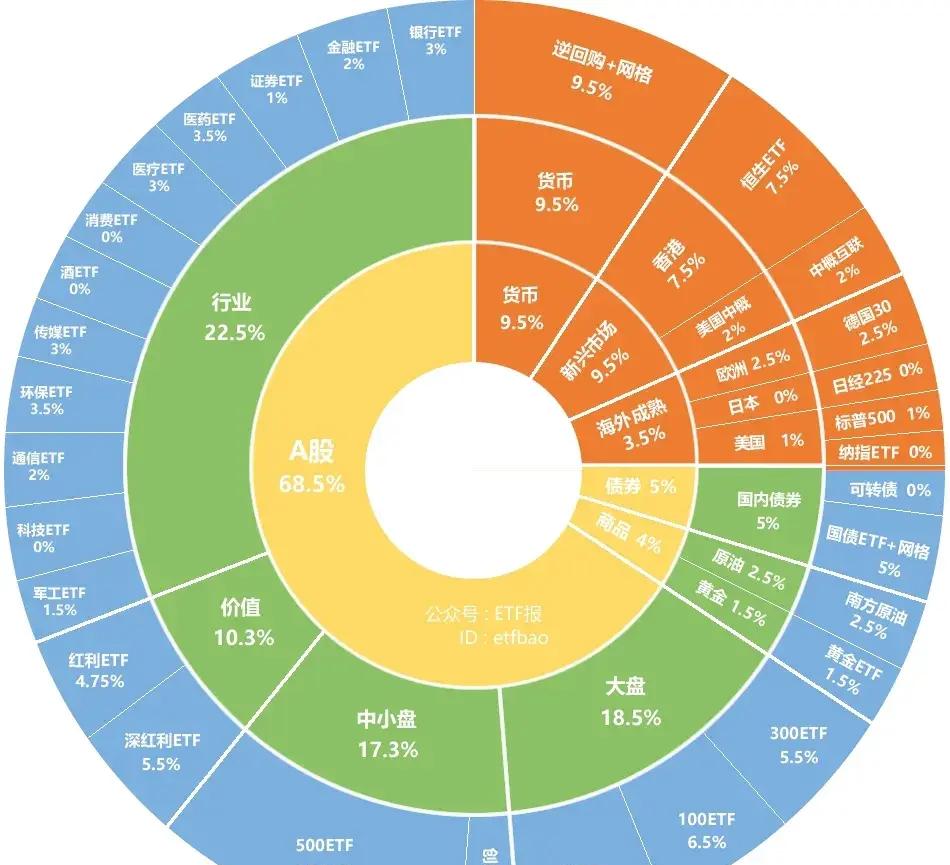 中小盘宽基指数大幅反弹,中证1000ETF易方达(159633)全天净申购达4600万份