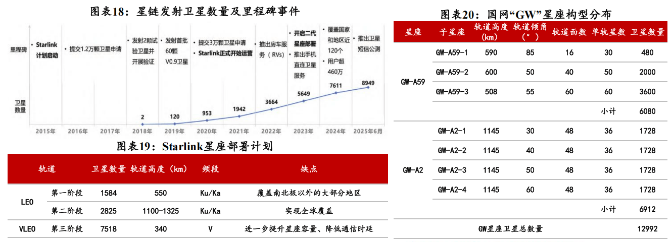 多款火箭排队首飞，商业航天板块活跃，卫星ETF易方达（563530）标的指数低开高走涨超2%