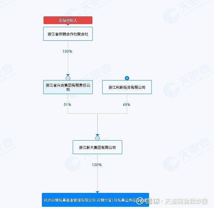 华孚时尚:目前阿克苏算力项目尚未正式完工