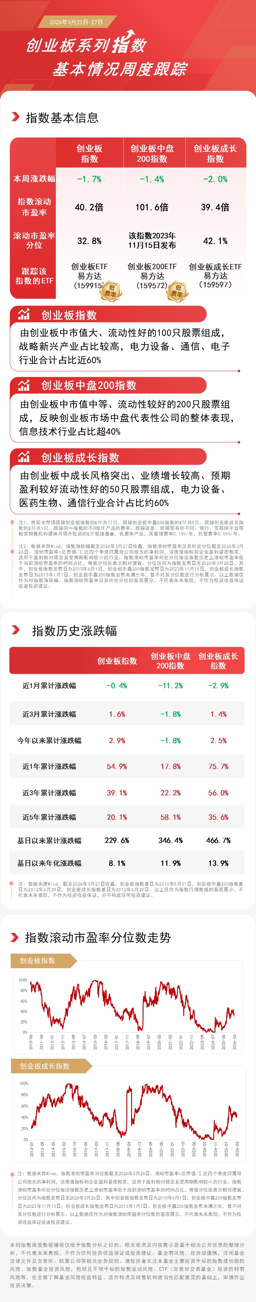 电网设备板块低开高走,电网设备ETF易方达(560390)上周获4000万元资金净流入