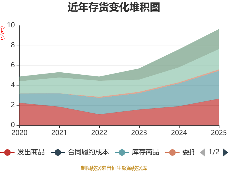 电连技术:目前该类业务尚处于培育及市场拓展的前期阶段