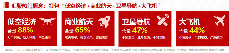 力箭二号首飞入轨成功,卫星ETF易方达(563530)标的指数逆势收涨