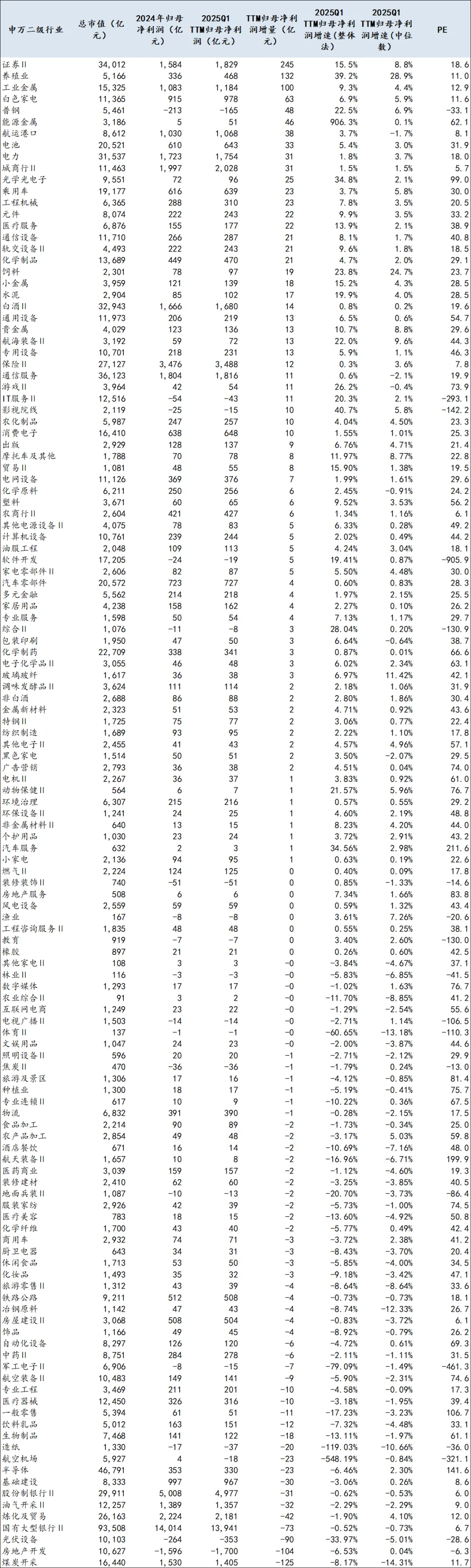 湘潭电化:截至2026年5月20日,公司股东人数为51556