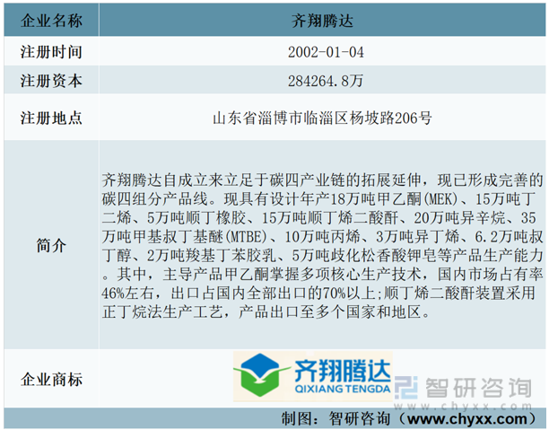 齐翔腾达:高纯度甲乙酮产品已在电子清洗剂领域实现应用