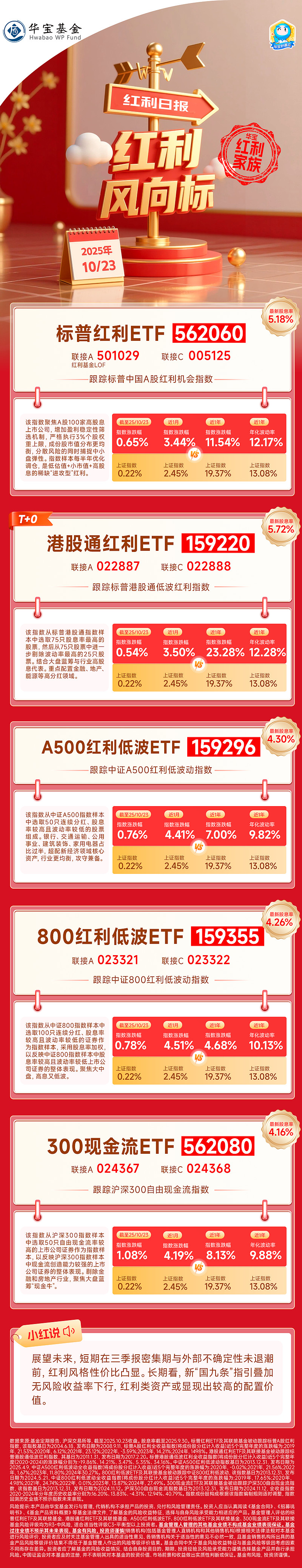 “红利+”指数震荡上行,价值ETF易方达(159263)和自由现金流ETF易方达(159222)获资金加码
