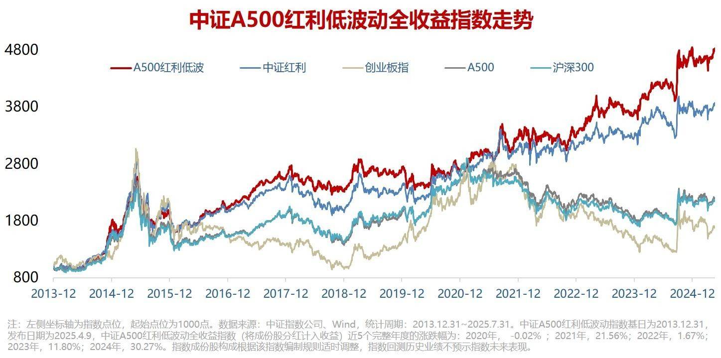 “红利+”指数震荡上行,价值ETF易方达(159263)和自由现金流ETF易方达(159222)获资金加码