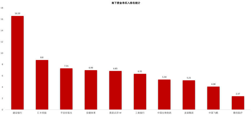 国务院常务会议:讨论《中华人民共和国中国人民银行法(修订草案)》;建设银行A股股价创新高 | 金融早参