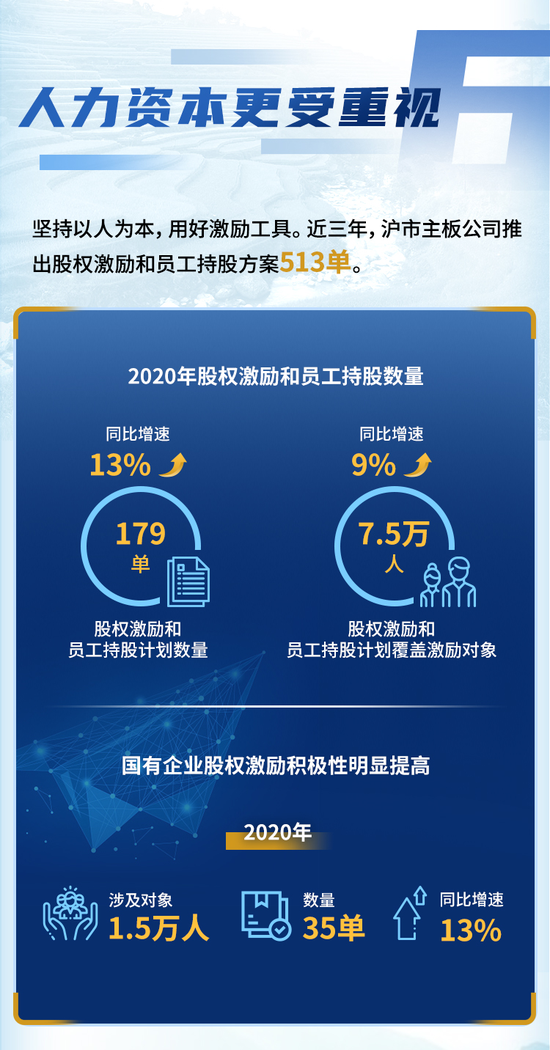 上交所发布通知:加强债券质押式协议回购业务管理