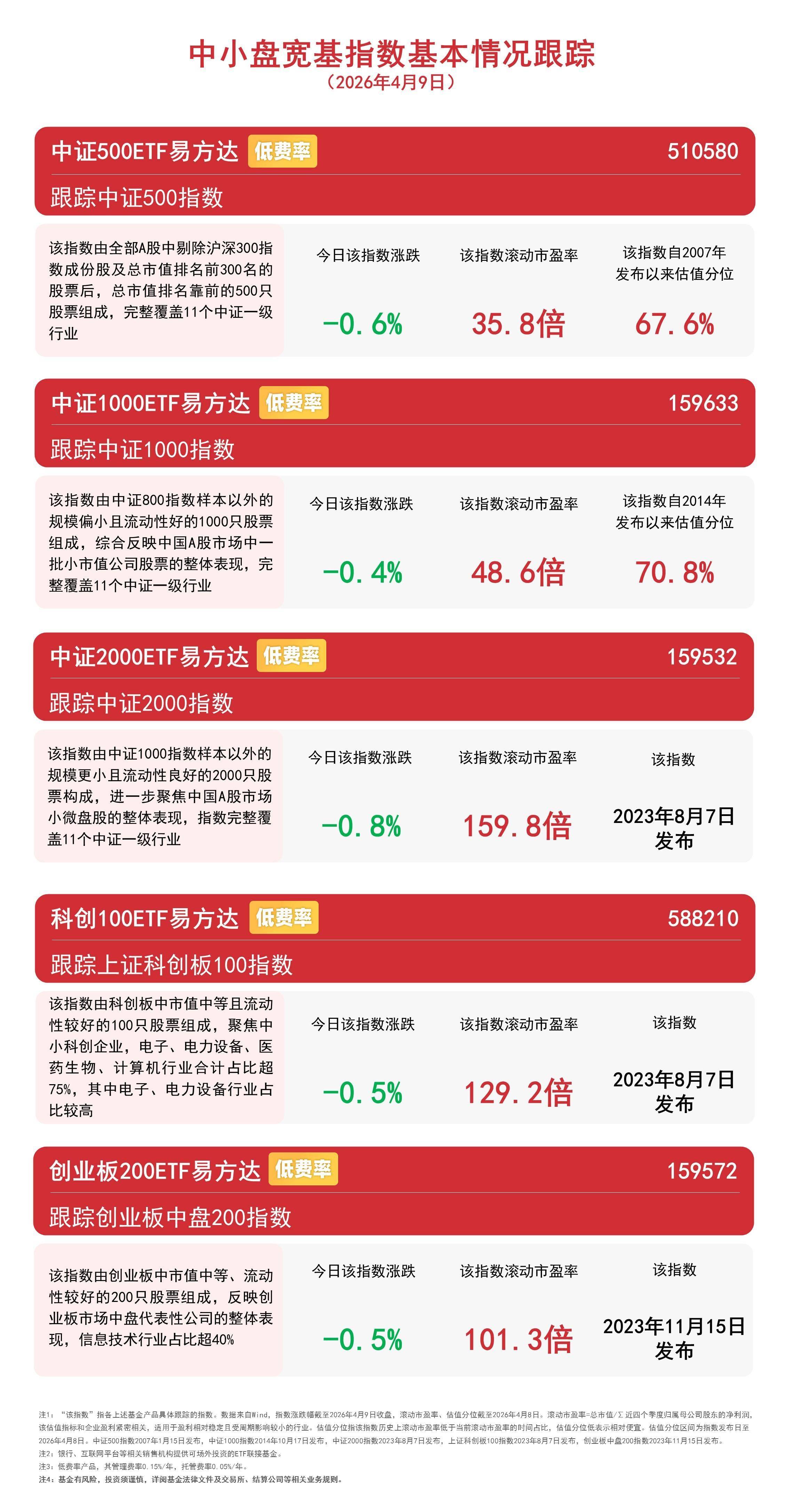 科技成长方向集体走强，成长ETF易方达（159259）连续三个交易日获资金加码