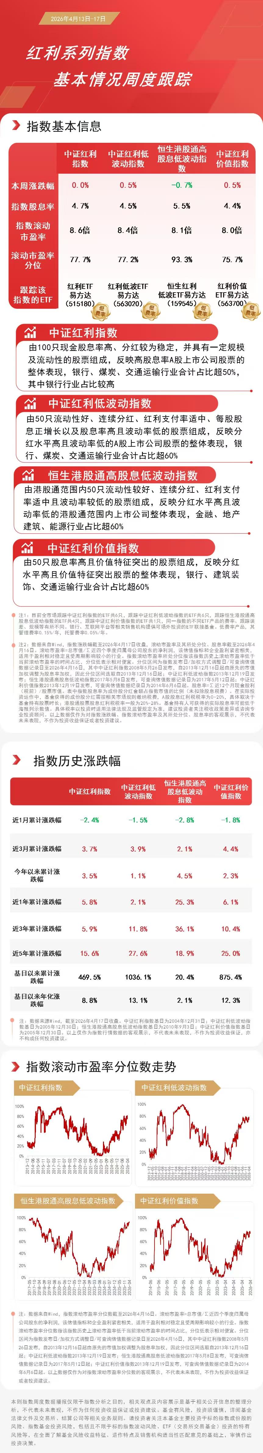 科技成长方向集体走强，成长ETF易方达（159259）连续三个交易日获资金加码