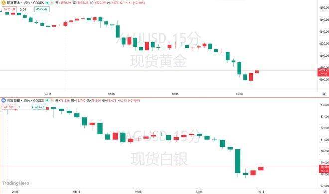 IMF分析称中东战争若持续至2027年,全球经济将面临更严重的冲击
