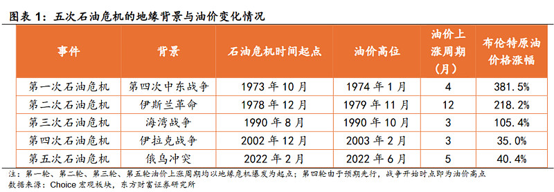 IMF分析称中东战争若持续至2027年,全球经济将面临更严重的冲击