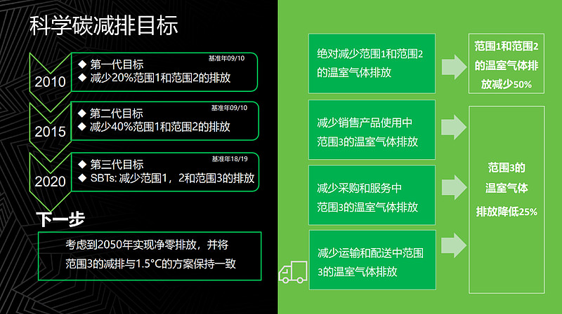 年内绿色债券市场创新提速