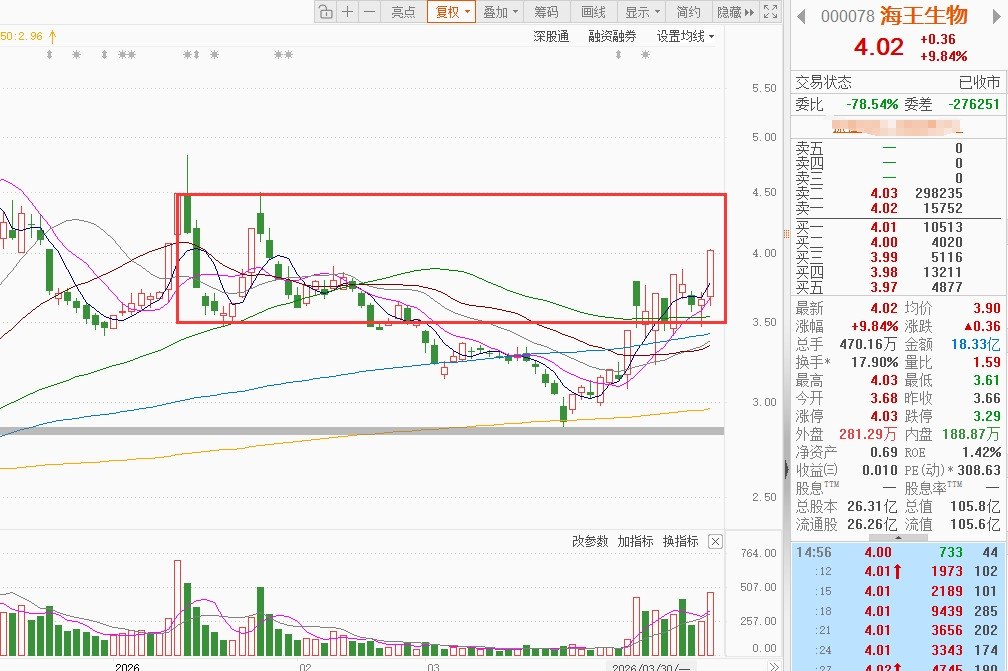 ST海王(000078.SZ):转让控股子公司股权被动形成对外财务资助