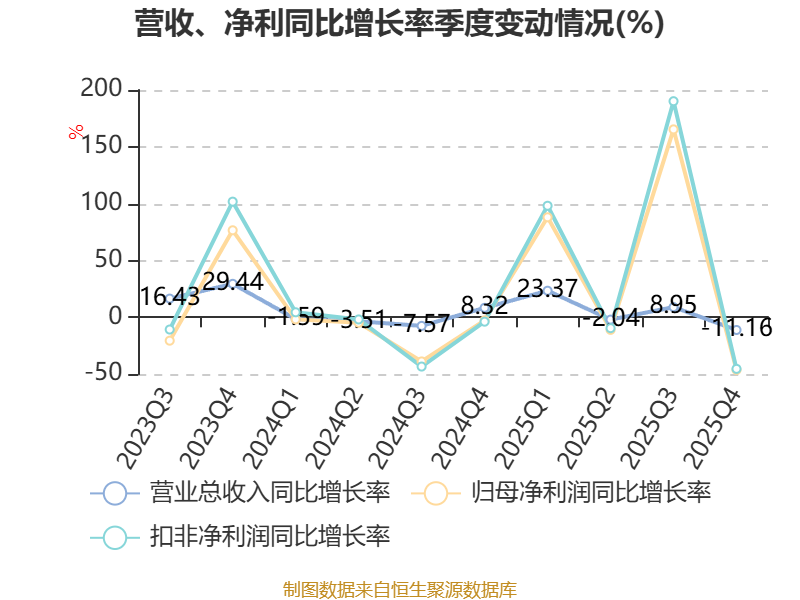 联测科技:5月21日董事李辉、黄冰溶、张辉减持股份合计3万股