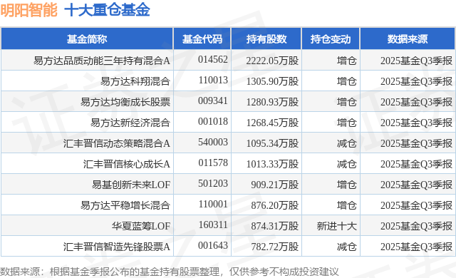 港股通汽车ETF易方达(159121)标的指数大涨4%,关注整车龙头估值修复机遇