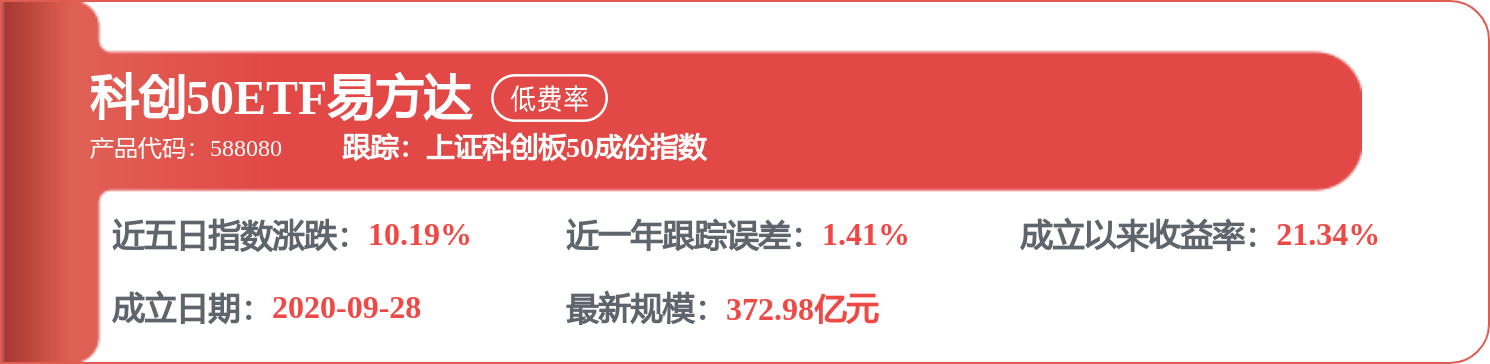 科创50指数调整，创新药械板块逆势上涨，科创50ETF易方达（588080）获资金关注