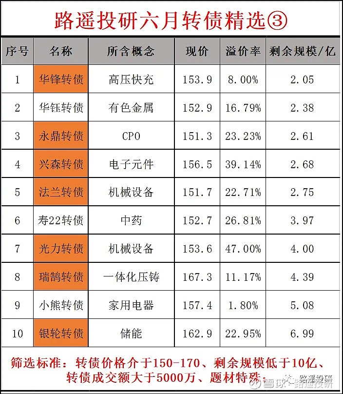 单周转债“上新”8只,审批边际提速,可转债供需缺口有望缓解