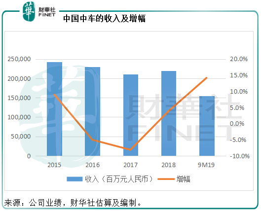 肯制造业增长放缓,占GDP比重持续在低位徘徊