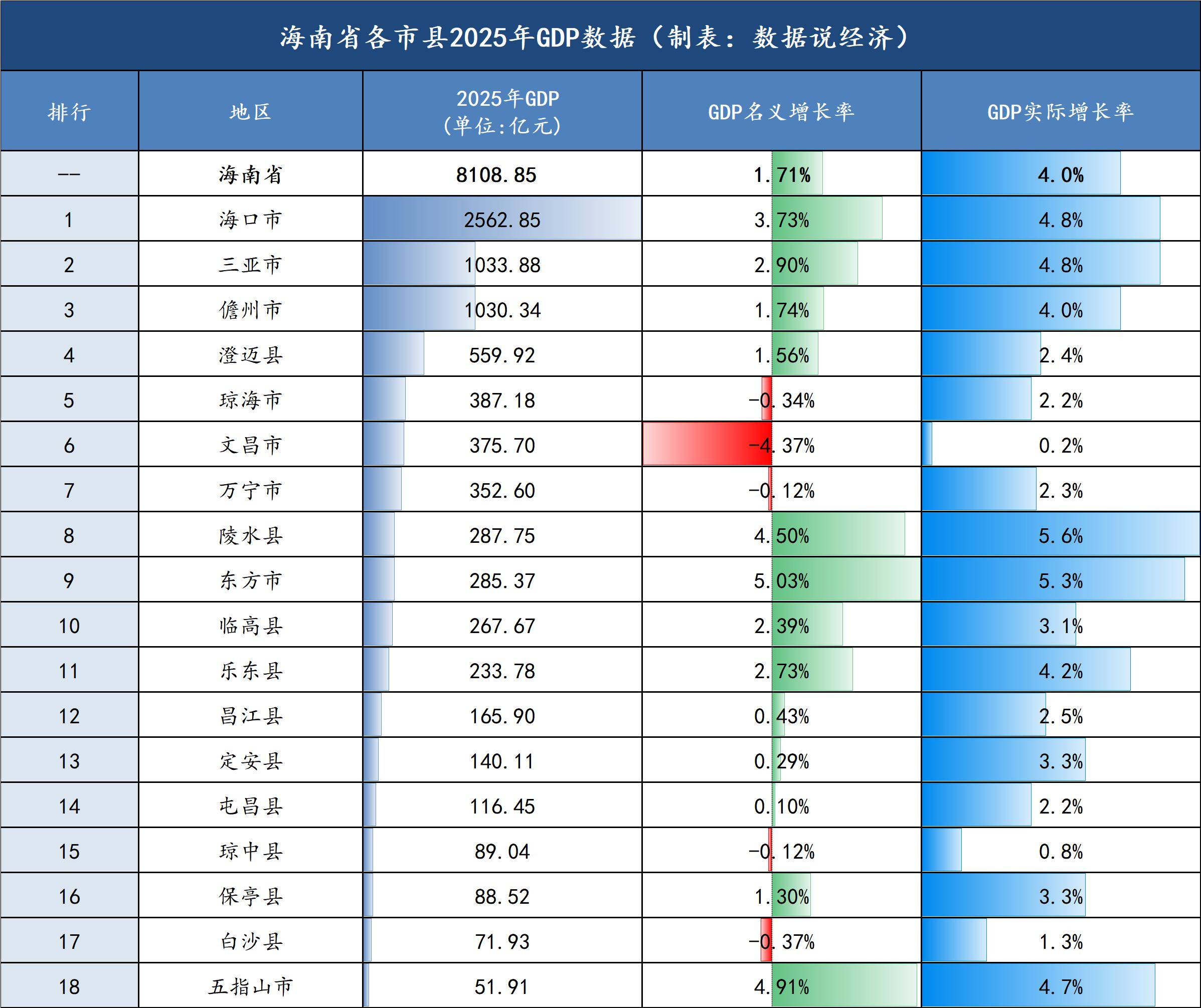 肯2025年经济增长4.6%